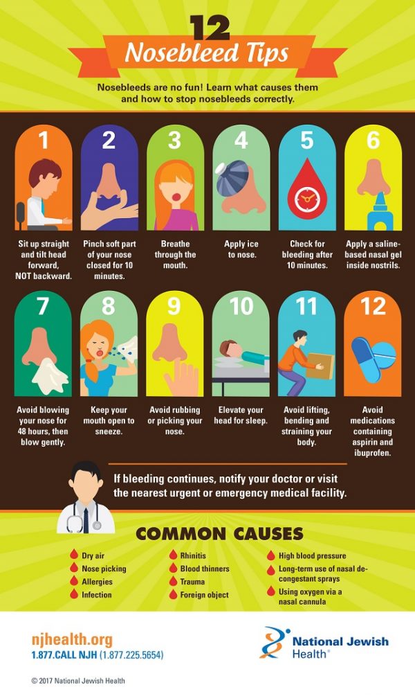 What Causes Nose Bleeds In Kids? Quick Relief Tips