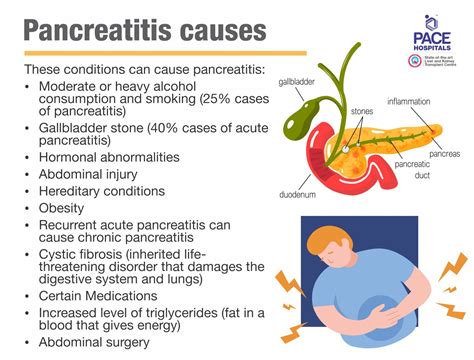 What Causes Pancreatitis