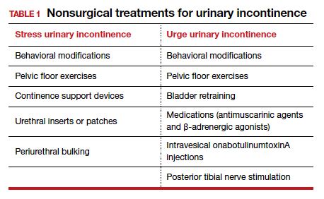 What Causes Urge Incontinence? Effective Treatment Options