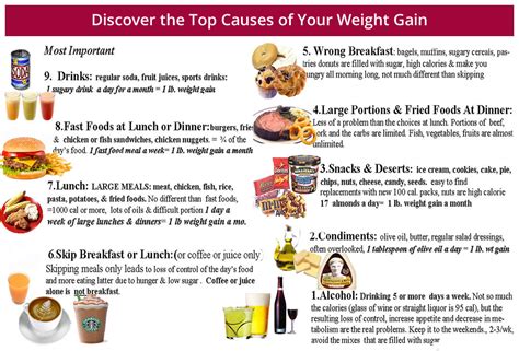 What Causes Weight Gain? Lose Pounds Fast