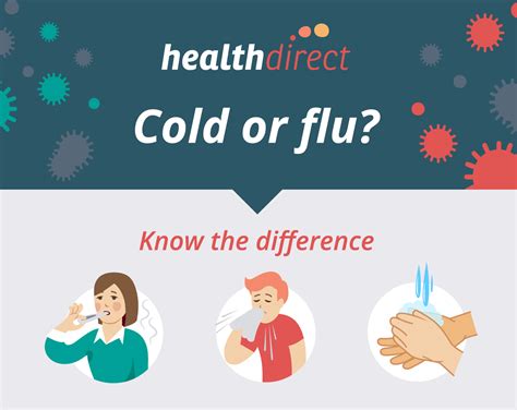 What Flu Is Going Around