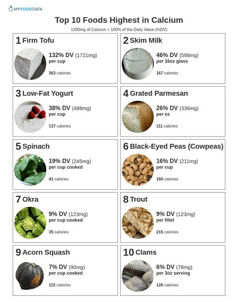 What Food Is High Calcium