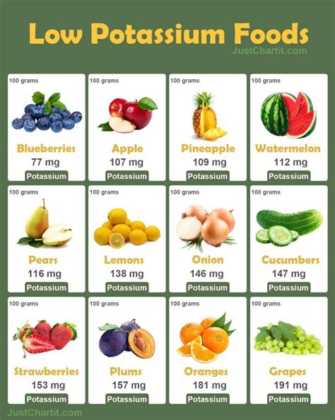What Foods Are Low In Potassium? Healthy Options