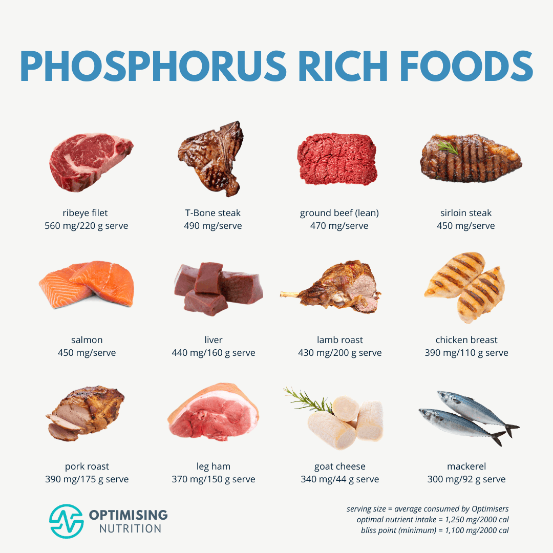 What Foods Contain Phosphorus