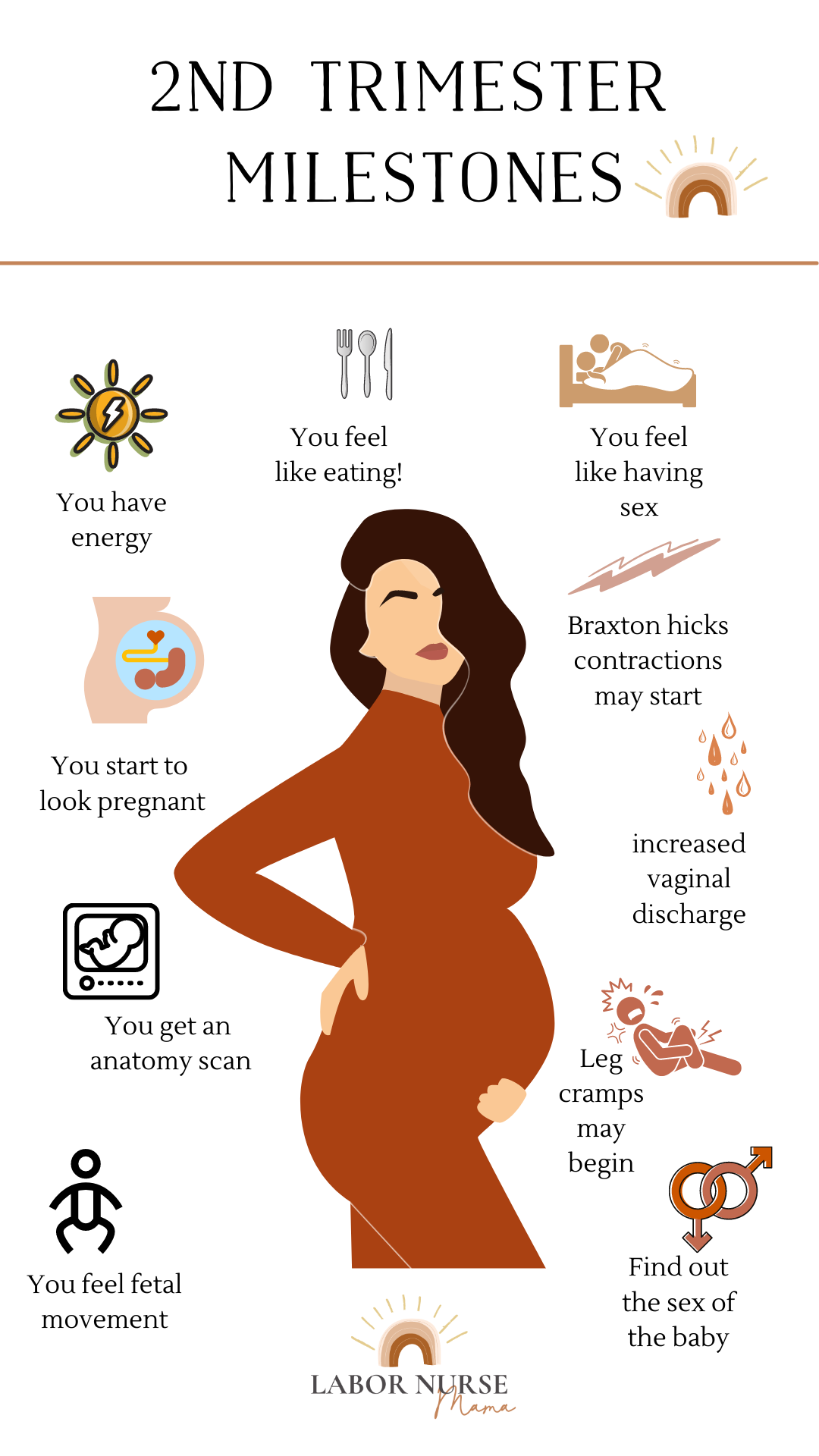 What Happens 3Rd Trimester? Weekbyweek Guide