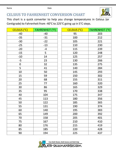 What Is 102.4 F To C? Easy Conversion