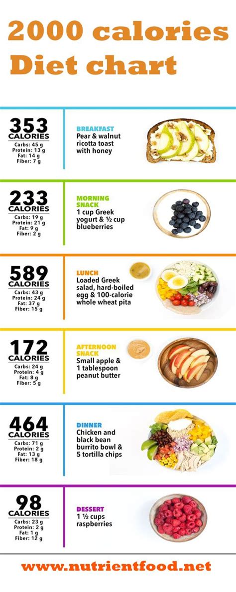 What Is 2000 Calories A Day? Weight Loss Guide