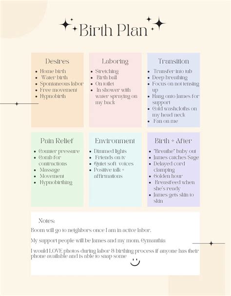 What Is A Birth Plan