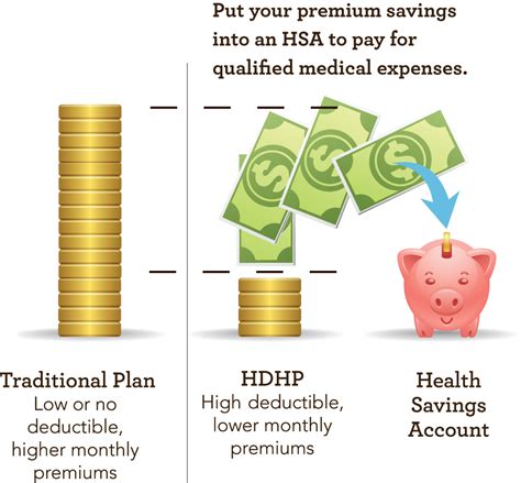 What Is A High Deductible