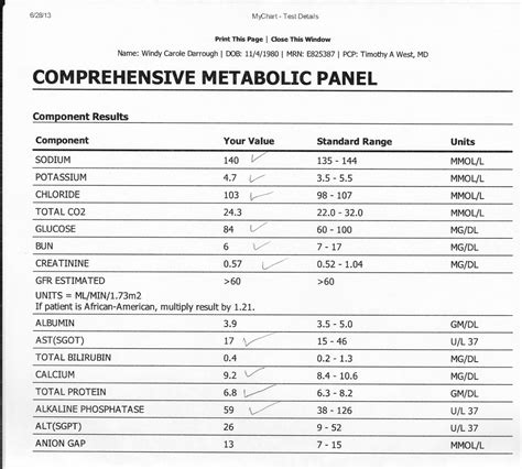 What Is A Metabolic Panel