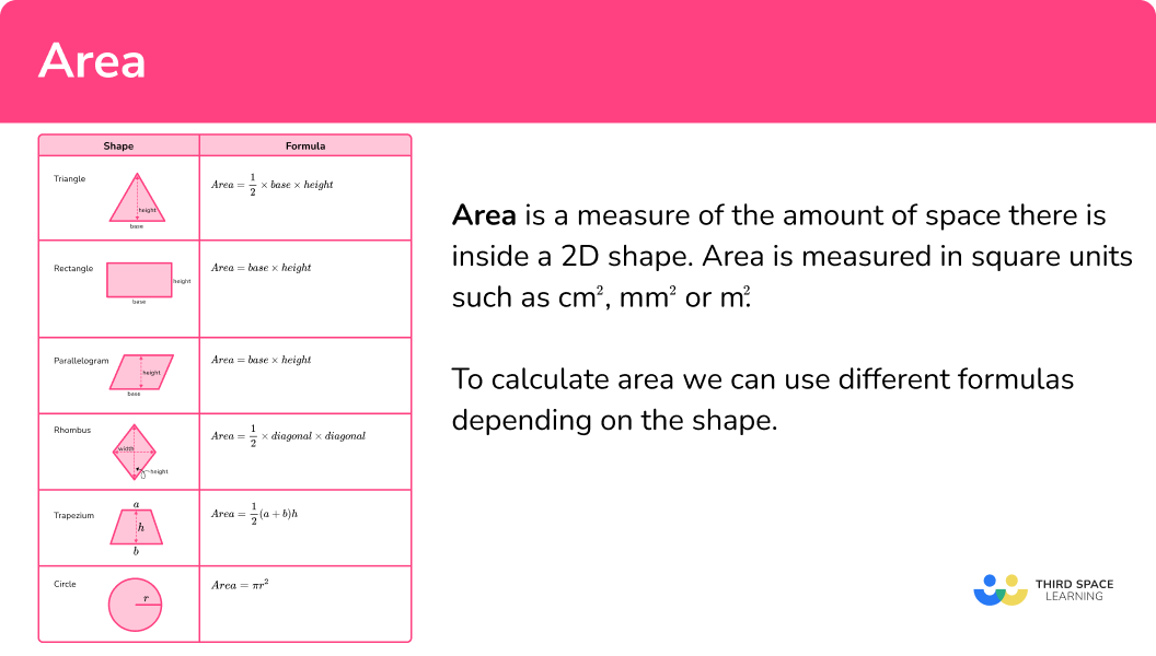 What Is Area Code 662 Location? Find Your Answer