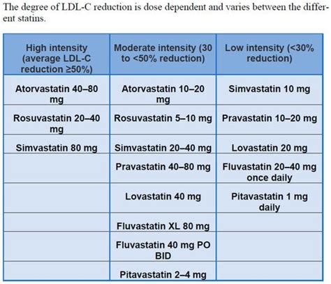What Is Atorvastatin 20Mg? Lower Cholesterol Guide