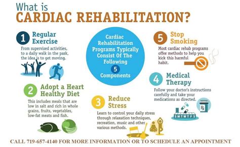What Is Cardiac Rehab