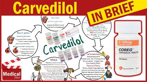 What Is Carvedilol Used For