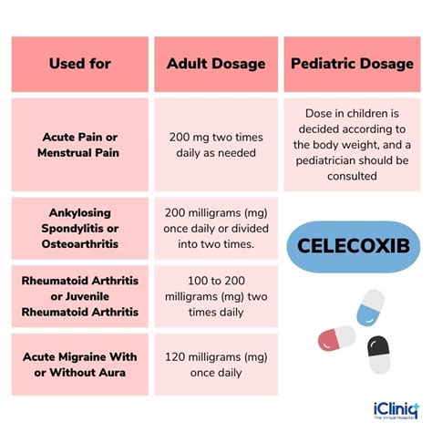 What Is Celecoxib Used For