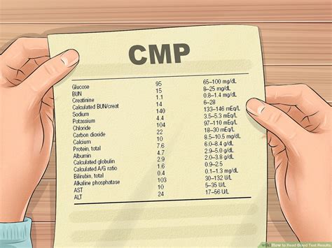 What Is Ck Blood Work? Understanding Your Results