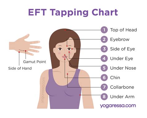 What Is Eft Tapping Therapy Does Eft Therapy Work In 2022 Eft