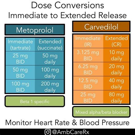 What Is Metoprolol Er Succinate 50Mg? Dosage Guide