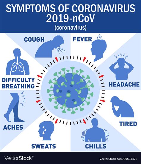 What Is New Corona Virus? Symptoms Explained