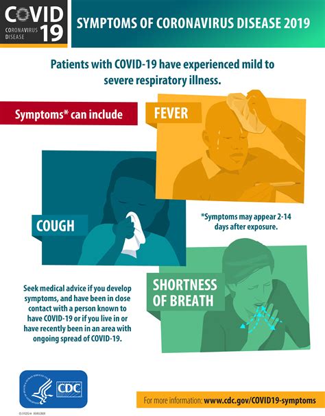 What Is New Coronavirus 2025? Symptoms Guide
