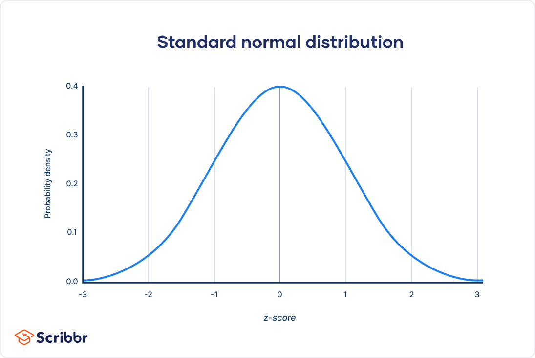 What Is Normal Blood Sugar? Levels Chart Explained