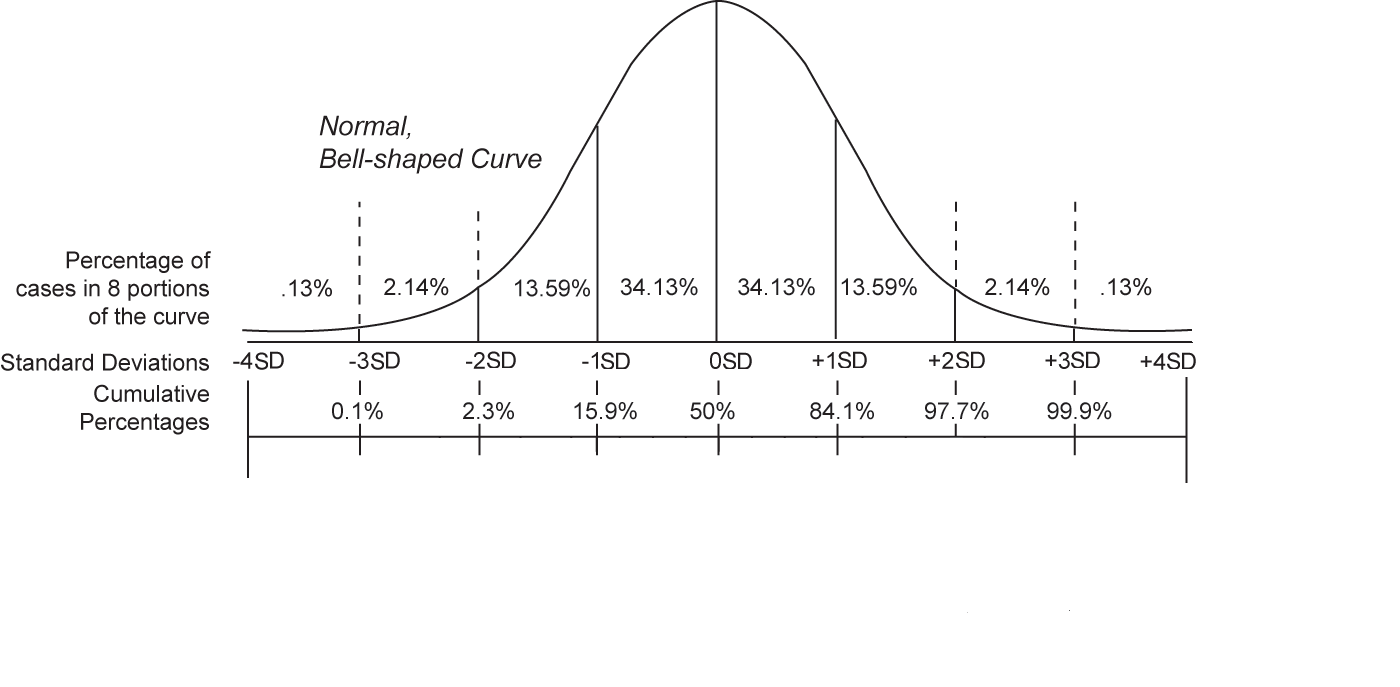 What Is Normal Sugar Glucose Range? Healthy Levels Guide