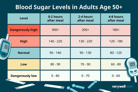 What Is Normal Sugar Level Range? Healthy Targets