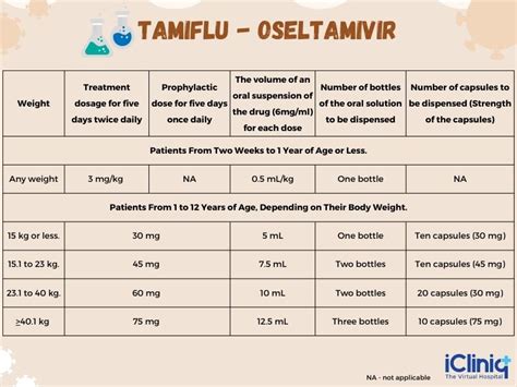 What Is Oseltamivir 75Mg? Flu Treatment Guide