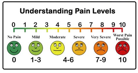 What Is Pain Level Scale? Manage Your Pain