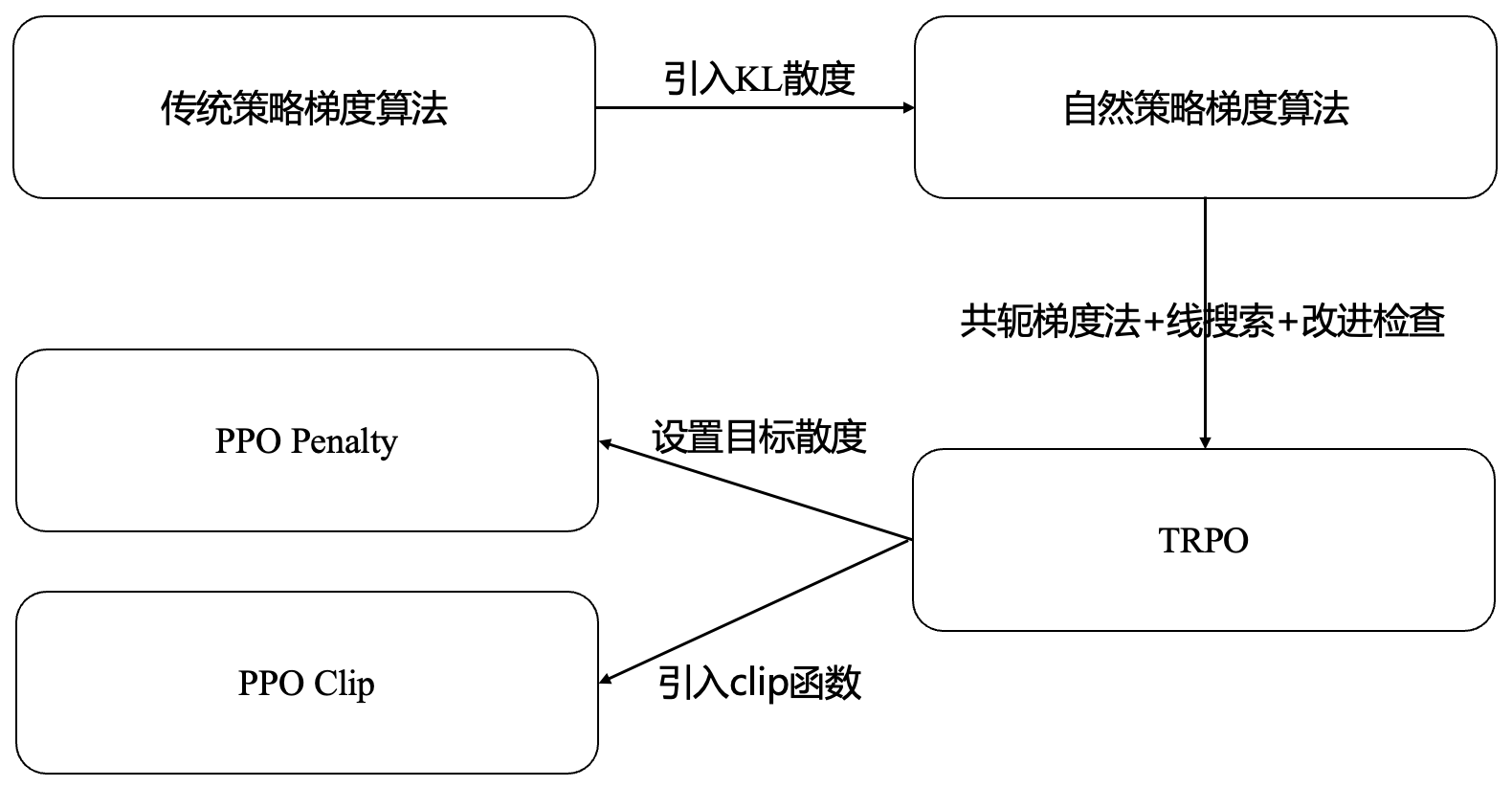 What Is Ppo Stand For