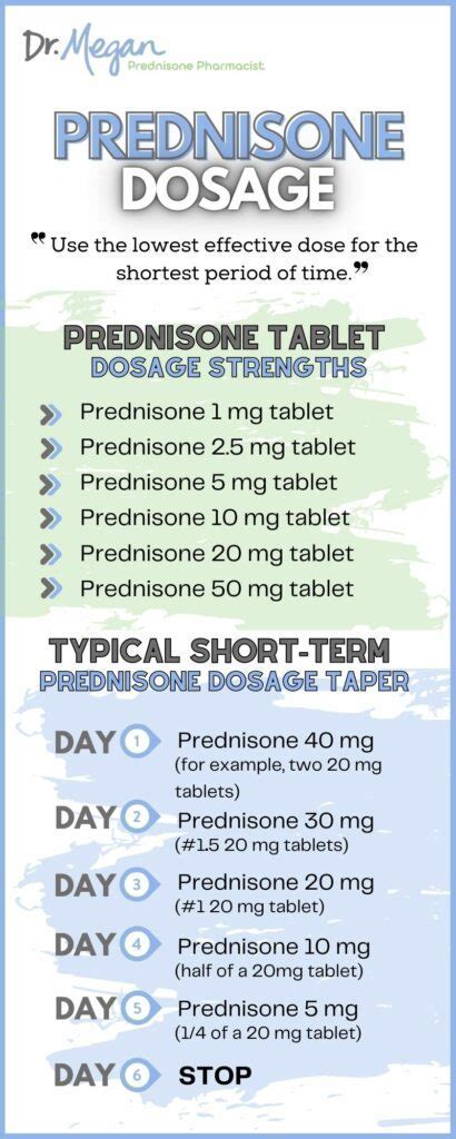 What Is Prednisone 5 Mg? Dosage Guide