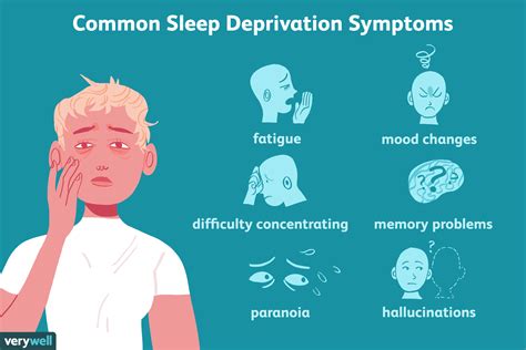 What Is Sleep Deprivation It S Symptoms Causes And Effects What Is Sleep Deprivation It S Symptoms Causes And Effects