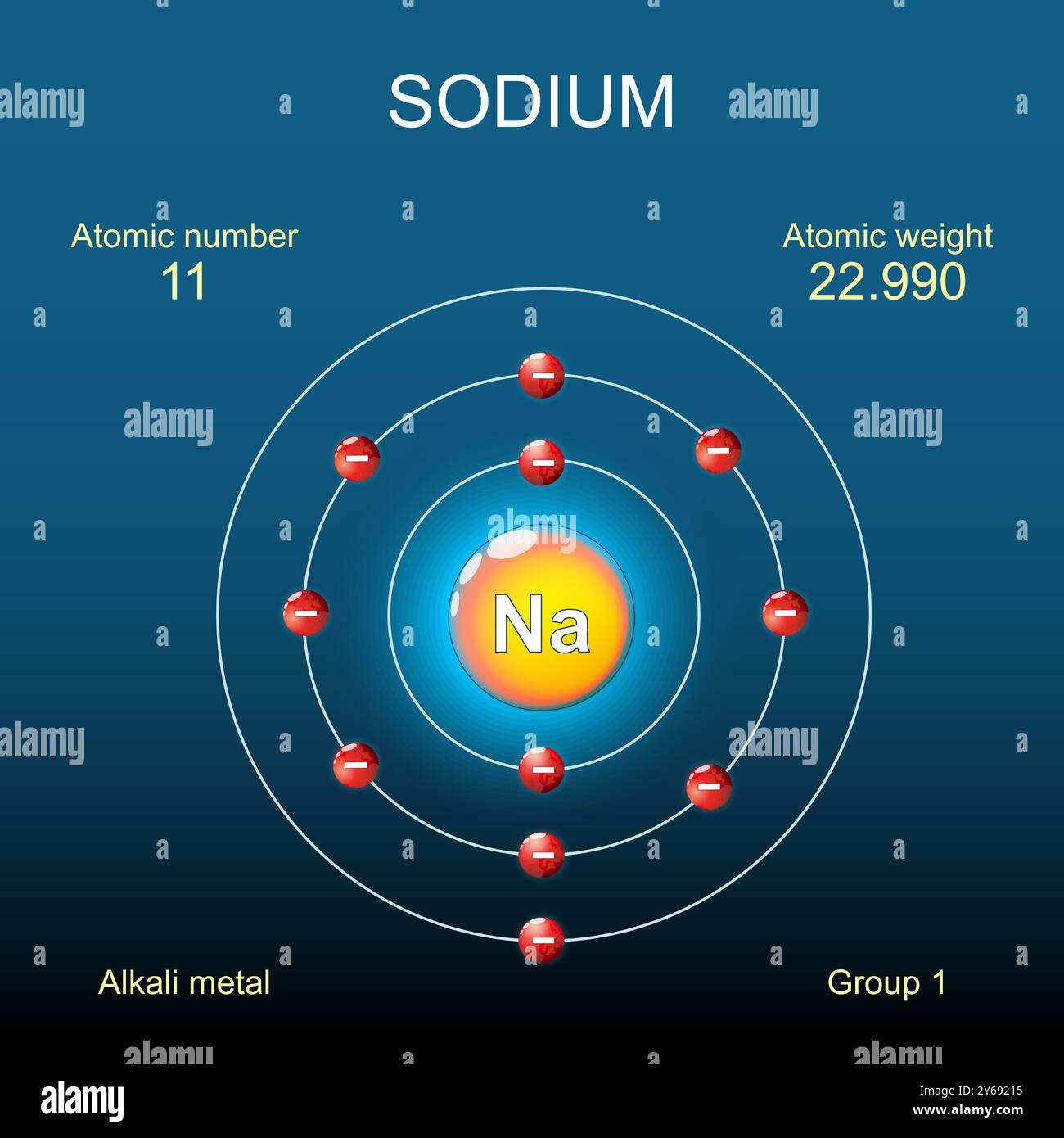 What Is Sodium Citrate