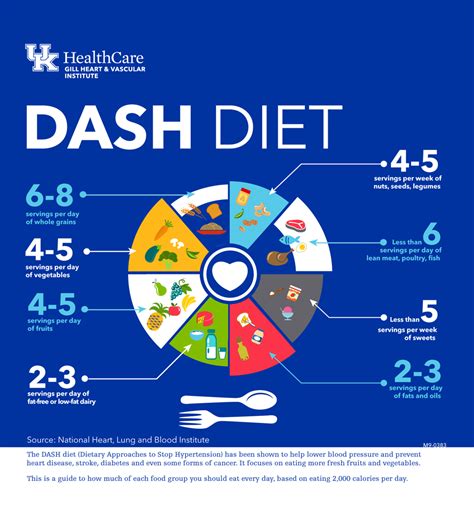 What Is The Dash Diet