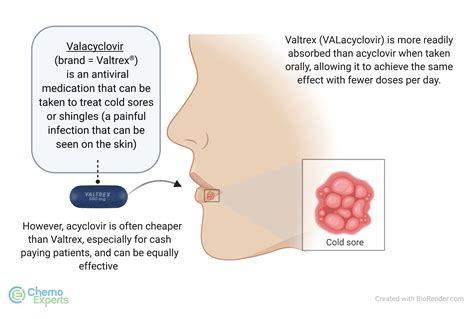 What Is Valtrex Used For? Cold Sore Treatment