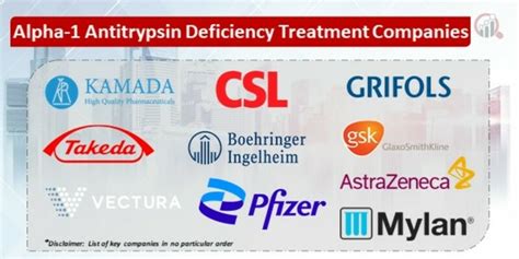 What Treats Alpha Antitrypsin Deficiency? Effective Solutions