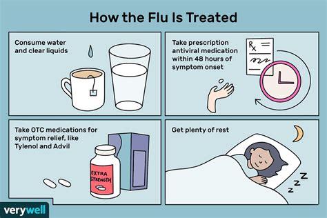 What Treats Children's Flu? Fast Relief Options