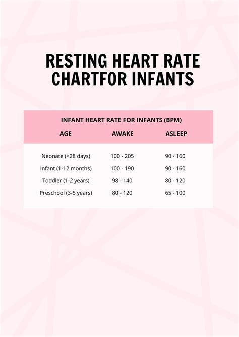 What's Normal Newborn Heart Rate? Find Out Here
