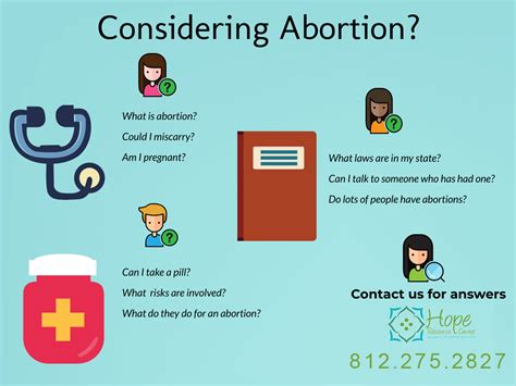 When Can I Get An Abortion? Knowing Your Choices
