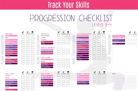 When Do 5 Year Olds Learn New Skills? Progress Tracker