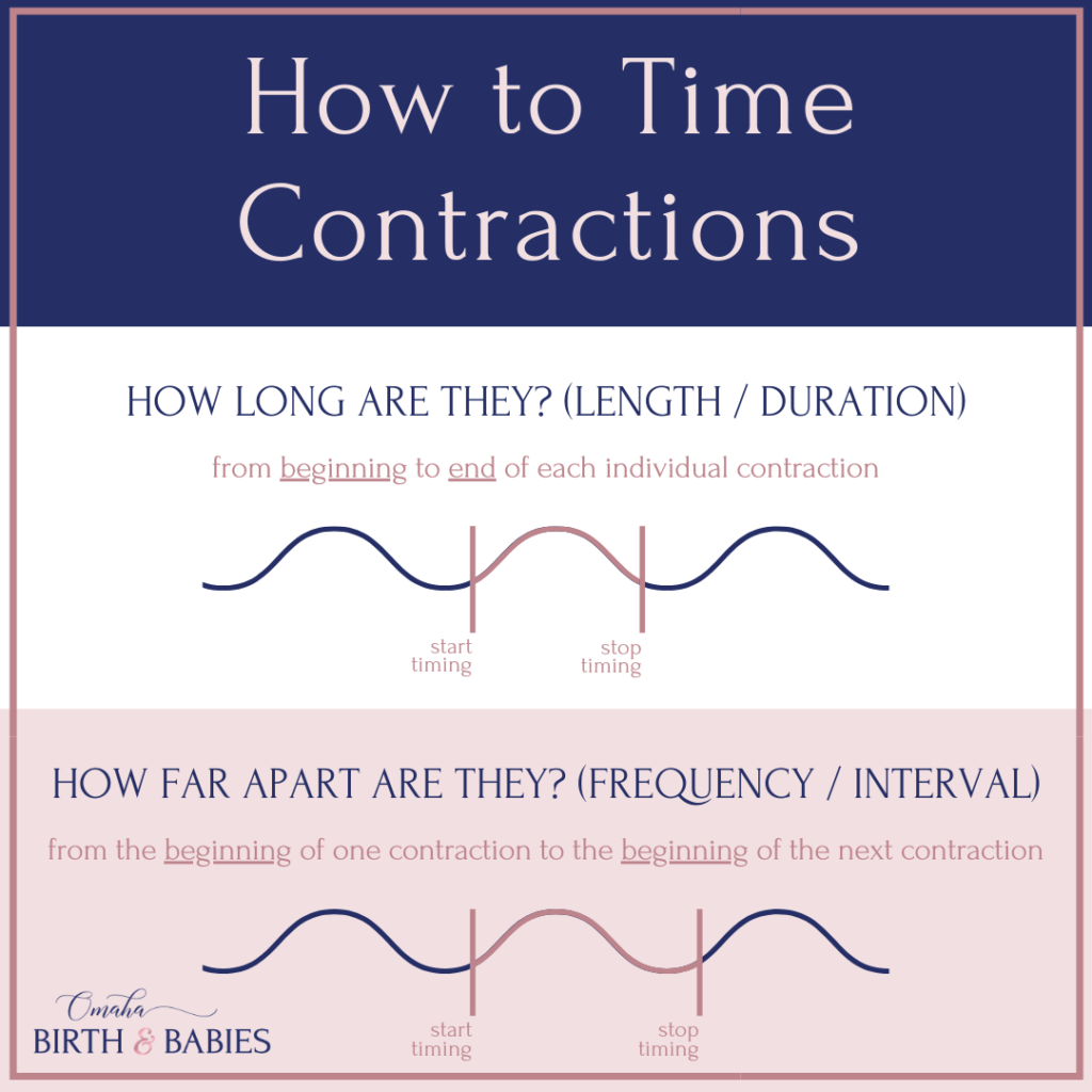 When Do Contractions Start