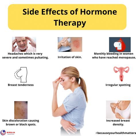 When Do Estradiol Side Effects Occur? Reduce Risks