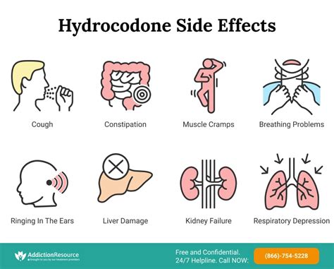When Do Hydrocodone/Acetaminophen Side Effects Occur? Manage Risks