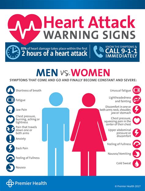 When Do Ladies Heart Attack Symptoms Appear? Warning Signs