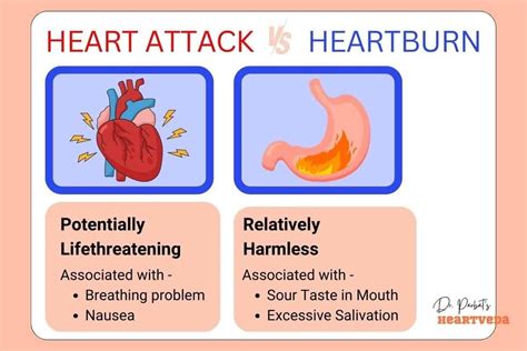 When Is Indigestion A Heart Attack? Know The Signs
