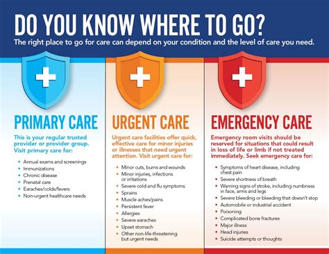 When Should I Visit Doctors Medical Center? Urgent Help