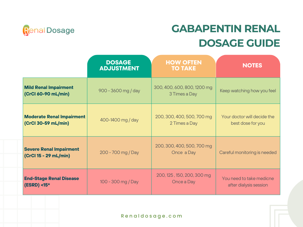 When To Take 100 Mg Gabapentin? Dosage Guide