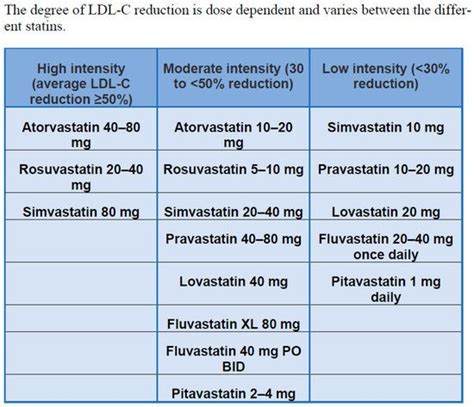 When To Take Atorvastatin 40Mg? Daily Dosage Guide