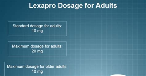 When To Take Lexapro 20Mg? Daily Dosage Guide