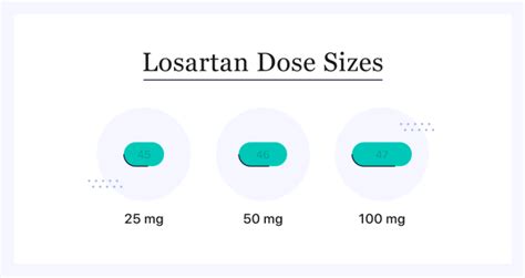 When To Take Losartan 100Mg? Daily Dosage Guide